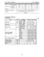 Preview for 16 page of AOC E2236VWA Service Manual