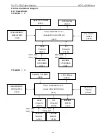 Preview for 21 page of AOC E2236VWA Service Manual