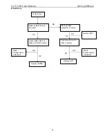 Preview for 47 page of AOC E2236VWA Service Manual