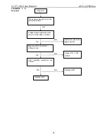 Preview for 48 page of AOC E2236VWA Service Manual