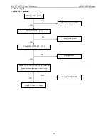 Preview for 52 page of AOC E2236VWA Service Manual