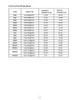 Предварительный просмотр 19 страницы AOC e2243Fw2 Service Manual