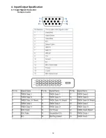 Preview for 18 page of AOC e2250Sh Service Manual