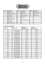 Preview for 25 page of AOC e2250Swh Service Manual