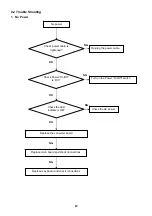 Предварительный просмотр 43 страницы AOC e2250Swh Service Manual