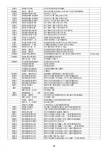 Предварительный просмотр 66 страницы AOC e2250Swh Service Manual