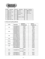 Preview for 20 page of AOC E2251FWH Service Manual