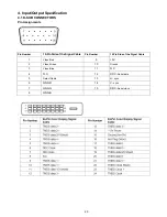 Preview for 20 page of AOC e2251Swdn Service Manual