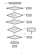 Preview for 38 page of AOC e2251Swdn Service Manual