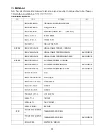 Preview for 44 page of AOC e2251Swdn Service Manual