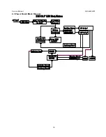 Preview for 18 page of AOC E2252VW Service Manual