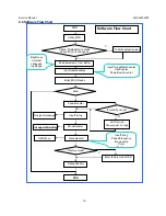 Предварительный просмотр 19 страницы AOC E2252VW Service Manual