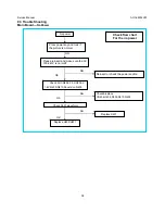 Предварительный просмотр 38 страницы AOC E2252VW Service Manual