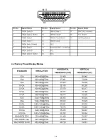 Preview for 25 page of AOC e2260Phu Service Manual