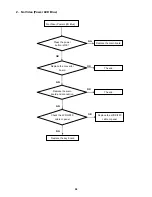 Preview for 58 page of AOC e2260Phu Service Manual