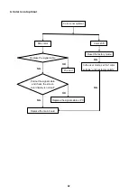 Preview for 42 page of AOC e2260Sd Service Manual