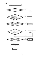 Preview for 42 page of AOC E2260SWD Service Manual