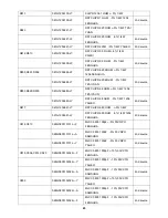 Preview for 65 page of AOC E2260SWD Service Manual