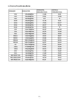 Preview for 25 page of AOC e2260Swda Service Manual