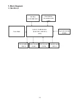 Preview for 29 page of AOC e2260Swda Service Manual