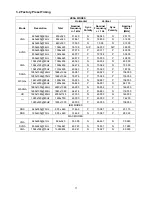 Preview for 11 page of AOC e22m Service Manual