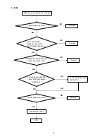 Preview for 14 page of AOC e22m Service Manual