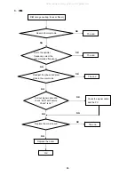 Preview for 35 page of AOC E2343FS - Service Manual