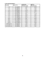 Preview for 26 page of AOC e2350Sd Servise Manual