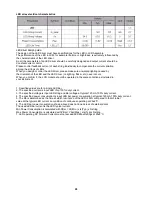 Preview for 28 page of AOC e2350Sd Servise Manual