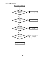 Preview for 46 page of AOC e2350Sd Servise Manual