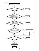 Preview for 47 page of AOC e2350Sd Servise Manual