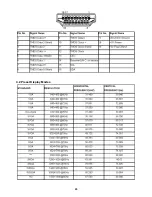 Предварительный просмотр 25 страницы AOC e2350Sh Service Manual