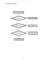 Предварительный просмотр 37 страницы AOC e2351Fh Service Manual