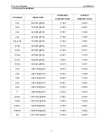 Preview for 5 page of AOC e2450Swd Service Manual