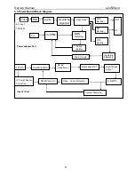 Предварительный просмотр 30 страницы AOC e2450Swd Service Manual