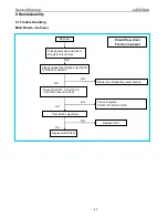 Предварительный просмотр 43 страницы AOC e2450Swd Service Manual