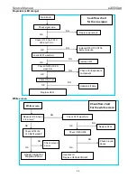 Предварительный просмотр 44 страницы AOC e2450Swd Service Manual