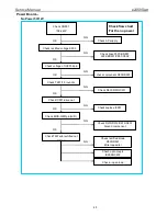 Preview for 45 page of AOC e2450Swd Service Manual