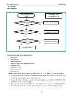 Предварительный просмотр 47 страницы AOC e2450Swd Service Manual