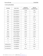 Предварительный просмотр 5 страницы AOC E2460PDA Service Manual