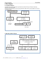 Preview for 28 page of AOC E2460PDA Service Manual