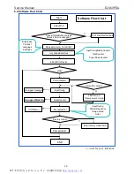 Предварительный просмотр 30 страницы AOC E2460PDA Service Manual