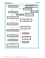 Preview for 44 page of AOC E2460PDA Service Manual