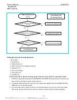 Предварительный просмотр 45 страницы AOC E2460PDA Service Manual