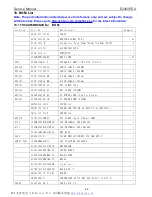 Предварительный просмотр 49 страницы AOC E2460PDA Service Manual