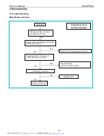 Предварительный просмотр 48 страницы AOC E2460PWHU Service Manual