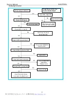 Preview for 51 page of AOC E2460PWHU Service Manual