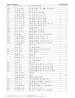 Предварительный просмотр 67 страницы AOC E2460PWHU Service Manual