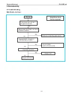 Предварительный просмотр 42 страницы AOC e2460Swd Service Manual