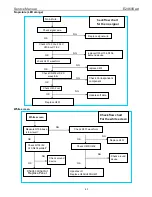 Preview for 43 page of AOC e2460Swd Service Manual